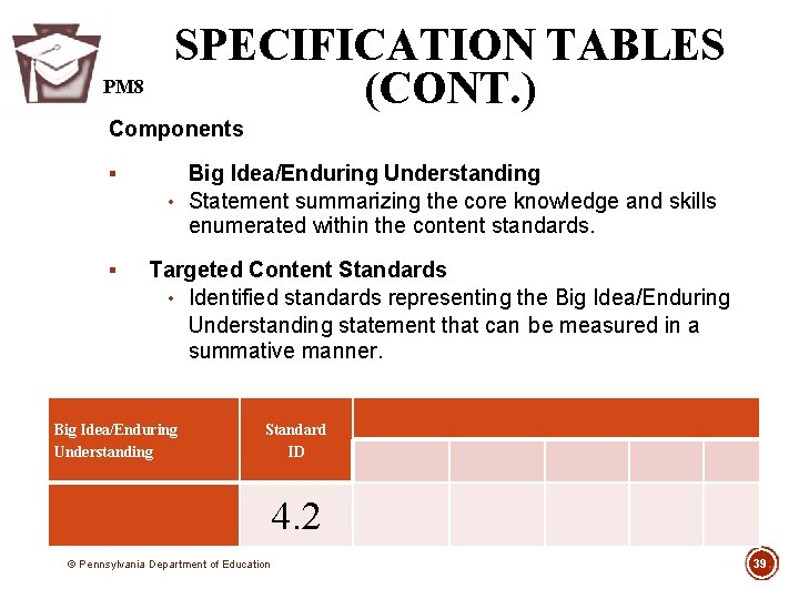 PM 8 SPECIFICATION TABLES (CONT. ) Components § Big Idea/Enduring Understanding • Statement summarizing