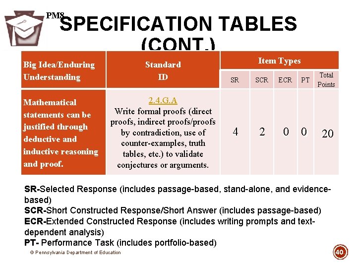PM 8 SPECIFICATION TABLES (CONT. ) Big Idea/Enduring Understanding Standard ID Mathematical statements can