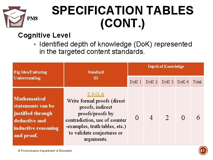 PM 8 SPECIFICATION TABLES (CONT. ) Cognitive Level • Identified depth of knowledge (Do.