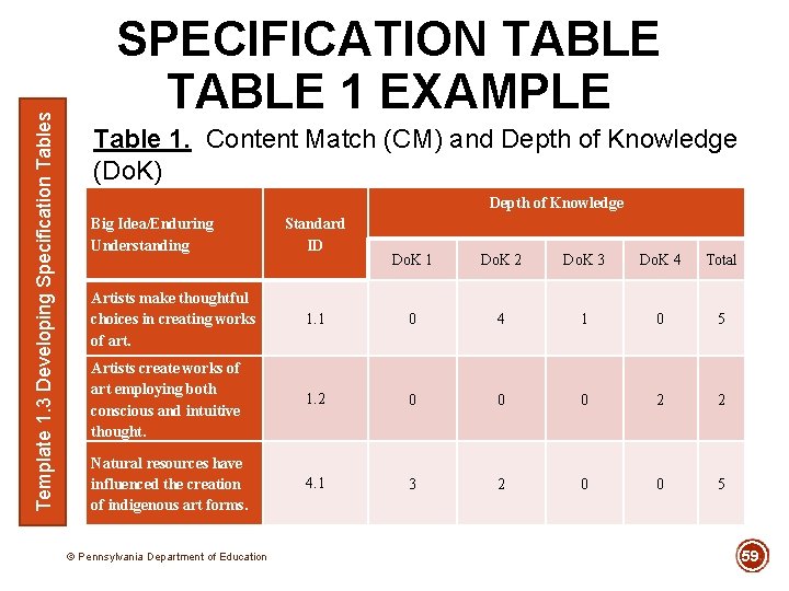 Template 1. 3 Developing Specification Tables SPECIFICATION TABLE 1 EXAMPLE Table 1. Content Match Template 1. 3 Developing Specification Tables SPECIFICATION TABLE 1 EXAMPLE Table 1. Content Match