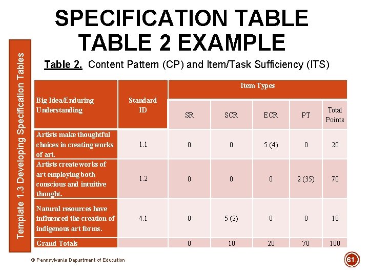 Template 1. 3 Developing Specification Tables SPECIFICATION TABLE 2 EXAMPLE Table 2. Content Pattern