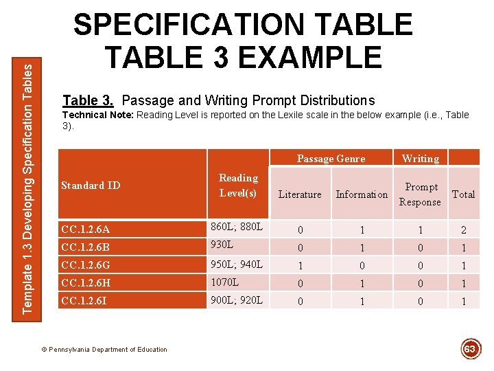 Template 1. 3 Developing Specification Tables SPECIFICATION TABLE 3 EXAMPLE Table 3. Passage and