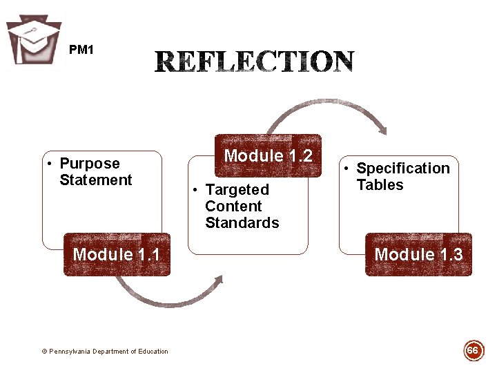 PM 1 • Purpose Statement Module 1. 1 © Pennsylvania Department of Education Module