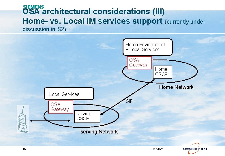 OSA architectural considerations (III) Home- vs. Local IM services support (currently under discussion in