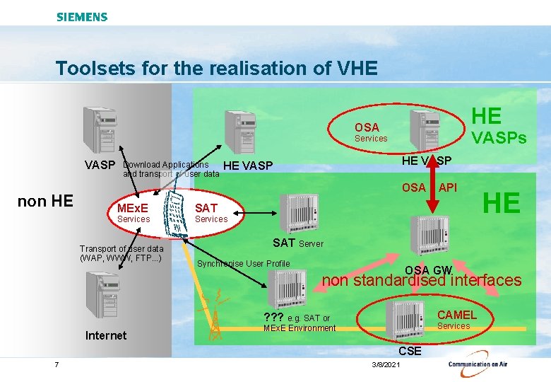 Toolsets for the realisation of VHE HE OSA VASPs Services VASP non HE Download