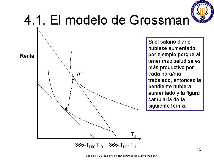 4. 1. El modelo de Grossman Si el salario diario hubiese aumentado, por ejemplo