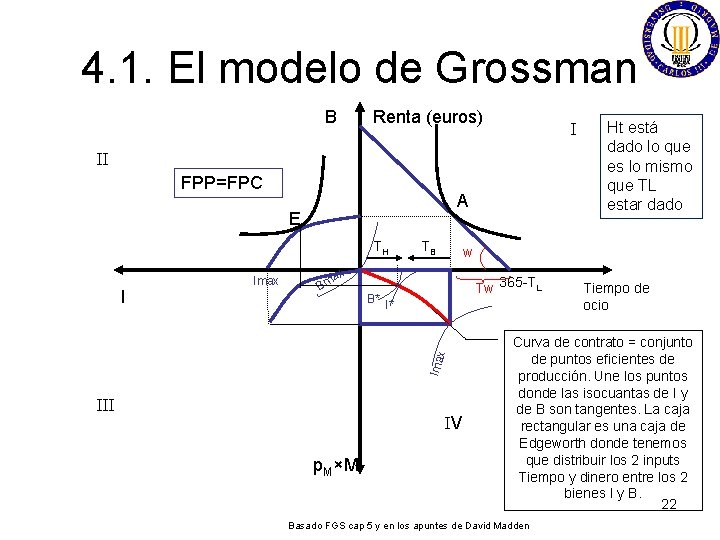4. 1. El modelo de Grossman B Renta (euros) I II FPP=FPC A E