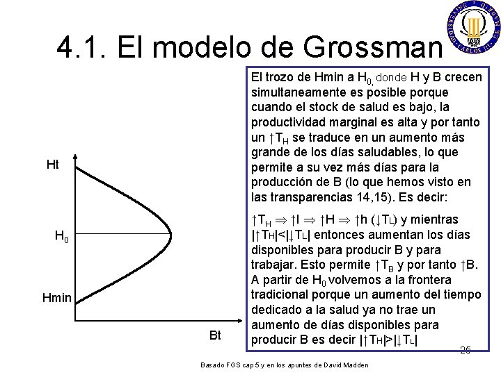 4. 1. El modelo de Grossman El trozo de Hmin a H 0, donde