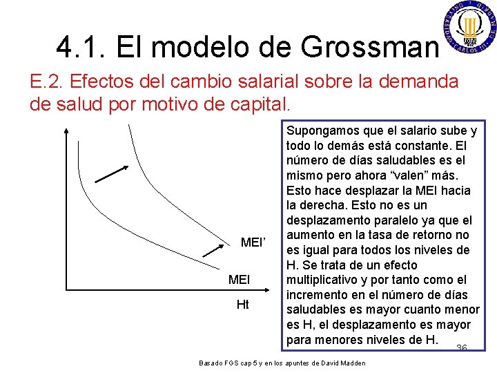 4. 1. El modelo de Grossman E. 2. Efectos del cambio salarial sobre la
