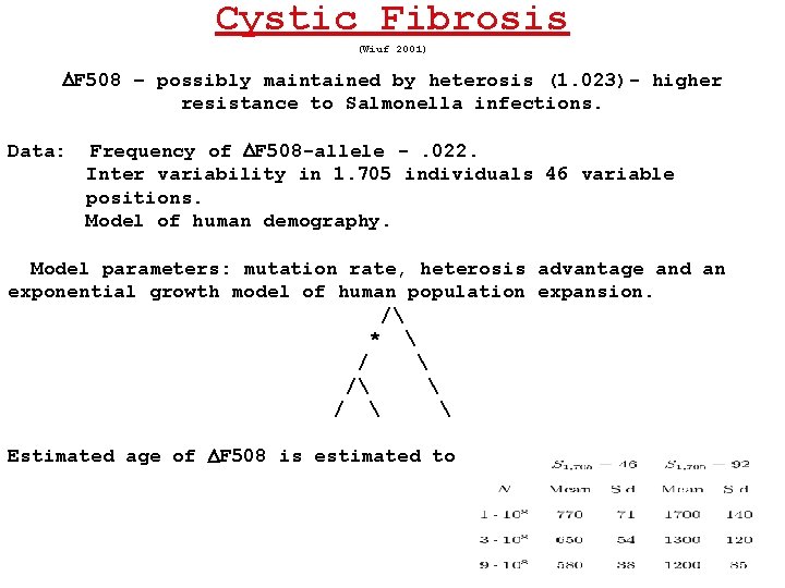 Cystic Fibrosis (Wiuf 2001) F 508 – possibly maintained by heterosis (1. 023)- higher