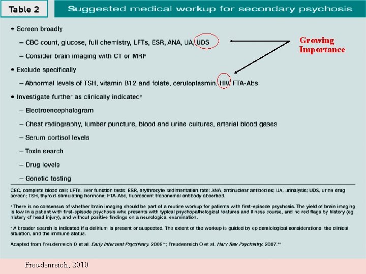 Growing Importance Freudenreich, 2010 Growing Importance Freudenreich, 2010