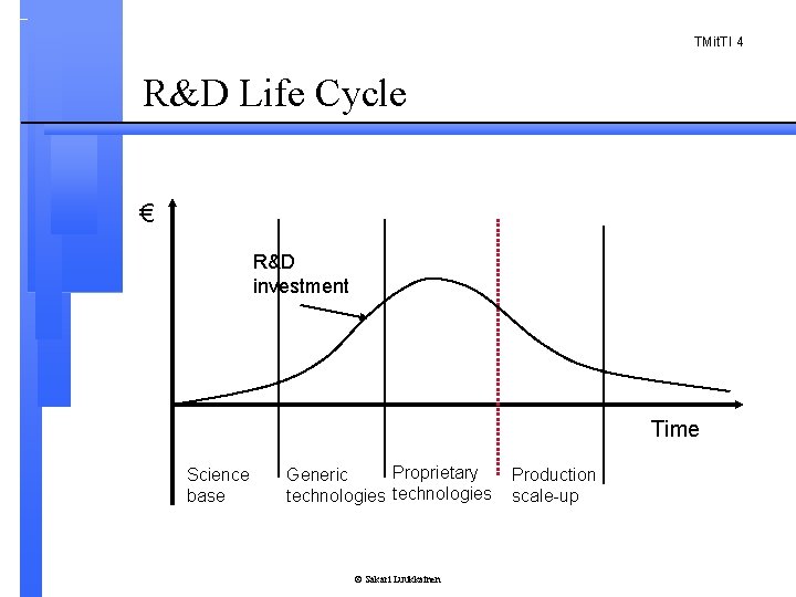 TMit. TI 4 R&D Life Cycle € R&D investment Time Science base Proprietary Generic
