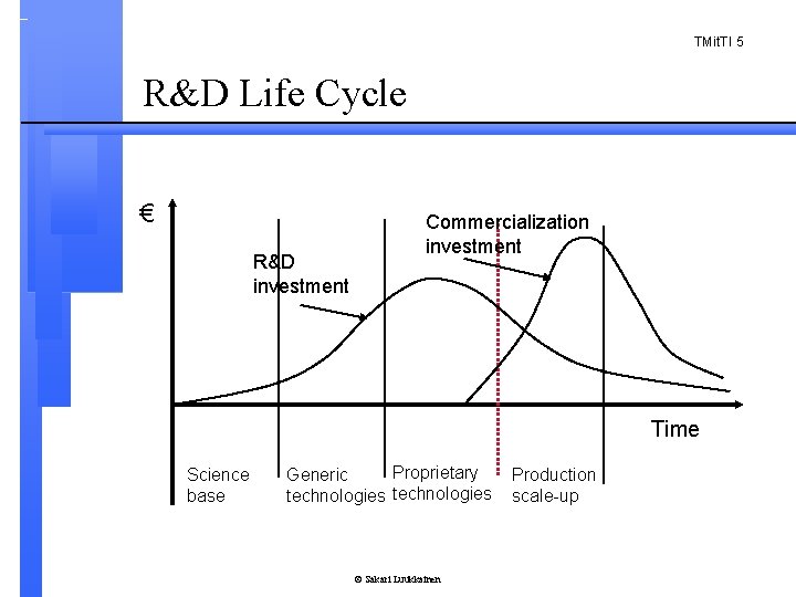 TMit. TI 5 R&D Life Cycle € R&D investment Commercialization investment Time Science base