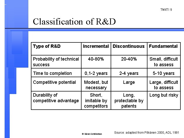 TMit. TI 9 Classification of R&D Type of R&D Probability of technical success Incremental