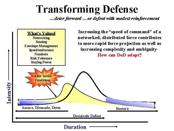 Transforming Defense …deter forward …or defeat with modest reinforcement What’s Valued Intensity Networking Sensing