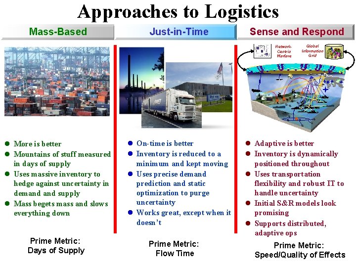 Approaches to Logistics Mass-Based Just-in-Time Sense and Respond Network. Centric Warfare l More is