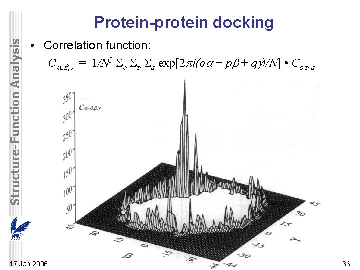 Structure-Function Analysis Protein-protein docking • Correlation function: C = 1/N 3 o p q