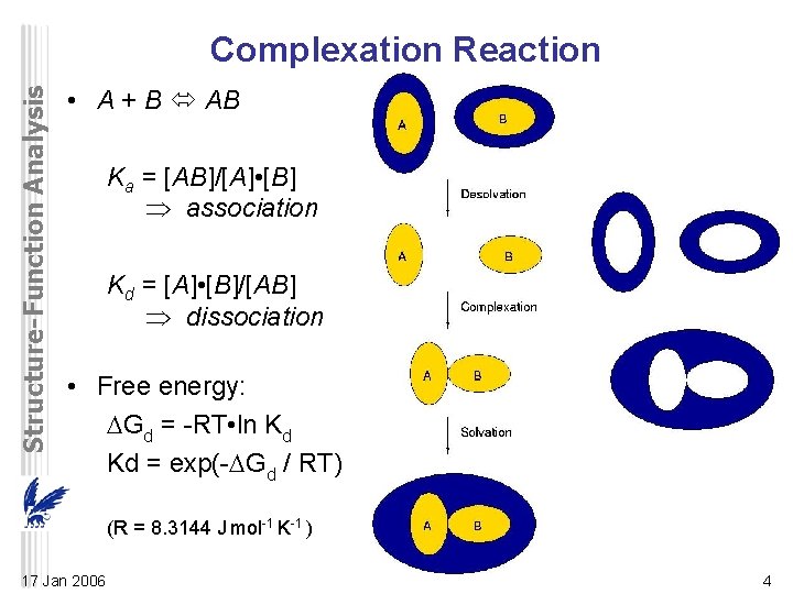 Structure-Function Analysis Complexation Reaction • A + B AB Ka = [AB]/[A] • [B]