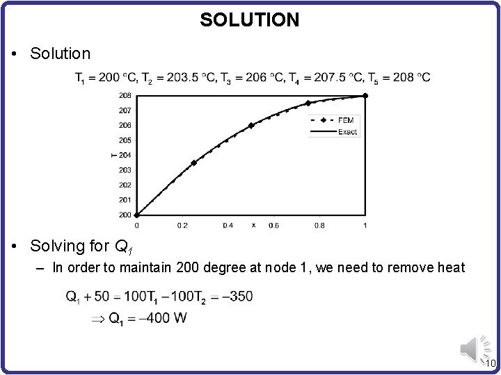 SOLUTION • Solution • Solving for Q 1 – In order to maintain 200