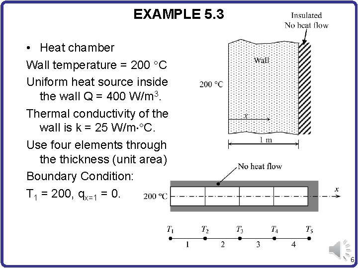 EXAMPLE 5. 3 • Heat chamber Wall temperature = 200 C Uniform heat source