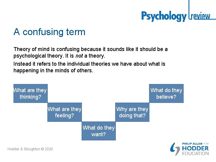 A confusing term Theory of mind is confusing because it sounds like it should