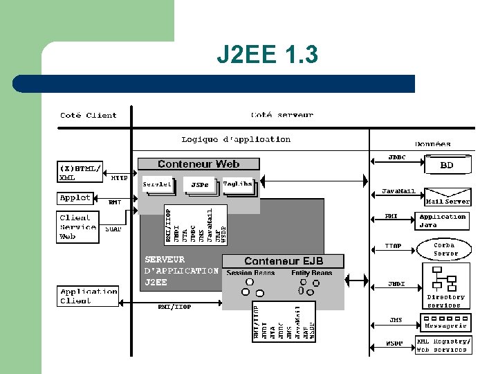 J 2 EE 1. 3 