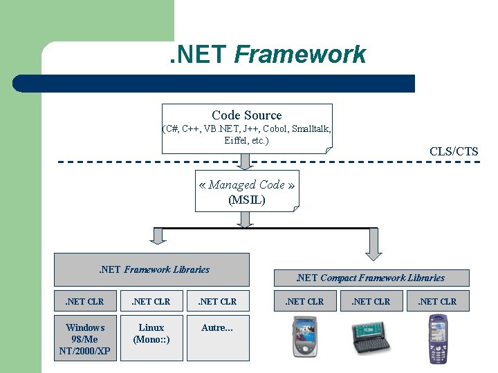 . NET Framework Code Source (C#, C++, VB. NET, J++, Cobol, Smalltalk, Eiffel, etc.