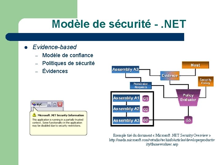 Modèle de sécurité -. NET l Evidence-based – – – Modèle de confiance Politiques