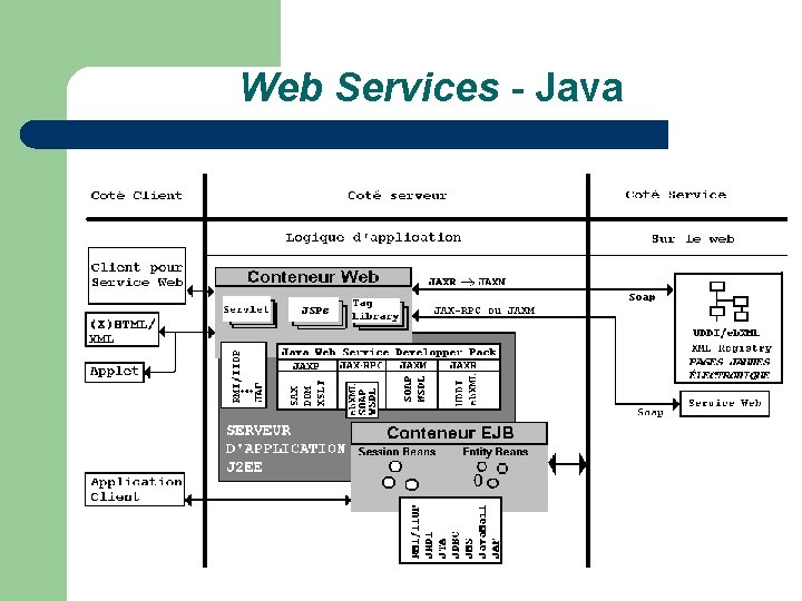 Web Services - Java 