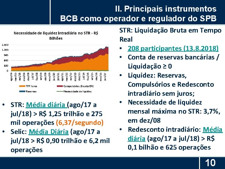 II. Principais instrumentos BCB como operador e regulador do SPB • STR: Média diária