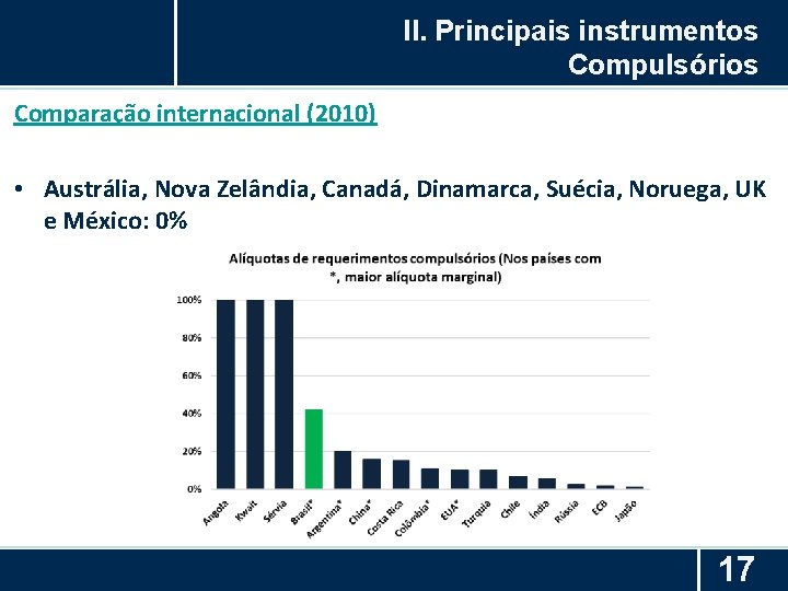 II. Principais instrumentos Compulsórios Comparação internacional (2010) • Austrália, Nova Zelândia, Canadá, Dinamarca, Suécia,