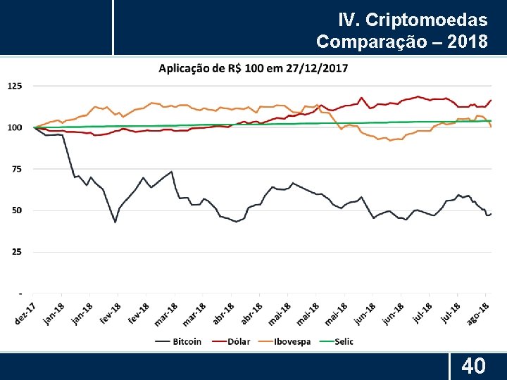 IV. Criptomoedas Comparação – 2018 40 