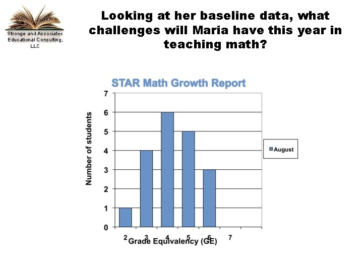 Stronge and Associates Educational Consulting, LLC Looking at her baseline data, what challenges will