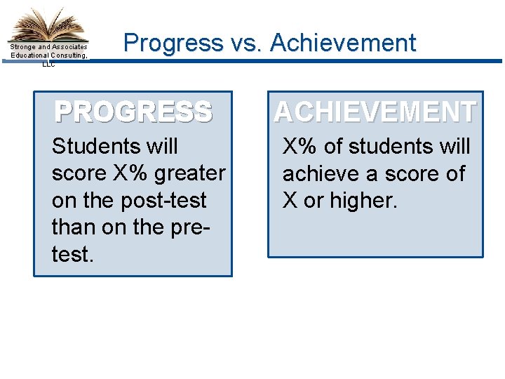 Stronge and Associates Educational Consulting, LLC Progress vs. Achievement PROGRESS Students will score X%