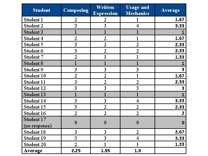 Student 1 Student 2 Student 3 Student 4 Student 5 Student 6 Student 7