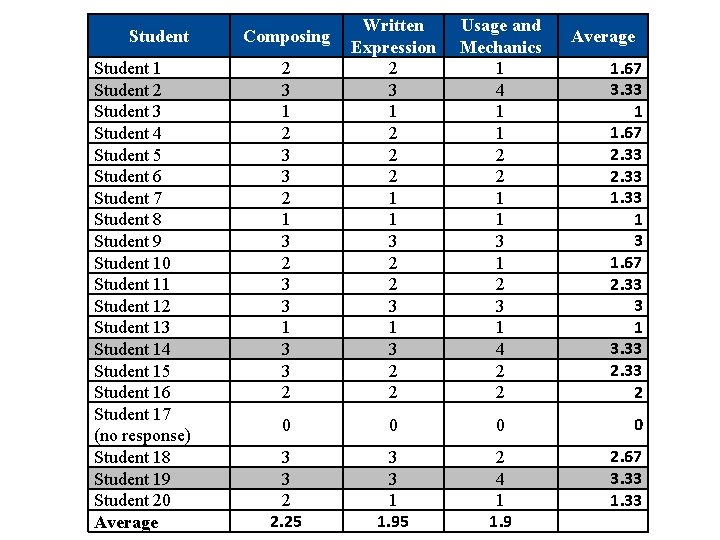 Student 1 Student 2 Student 3 Student 4 Student 5 Student 6 Student 7