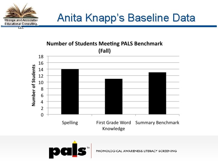 Stronge and Associates Educational Consulting, LLC Anita Knapp’s Baseline Data 