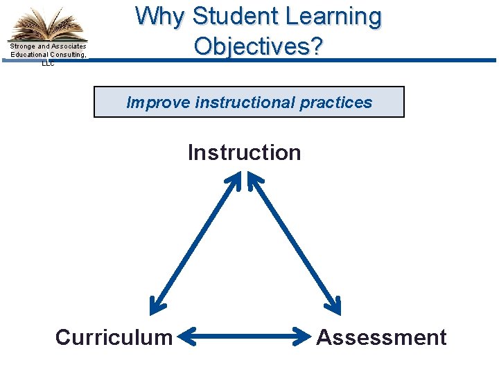 Stronge and Associates Educational Consulting, LLC Why Student Learning Objectives? Improve instructional practices Instruction