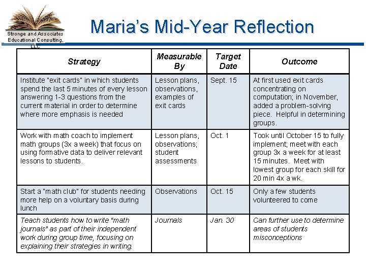 Stronge and Associates Educational Consulting, LLC Maria’s Mid-Year Reflection Strategy Measurable By Target Date