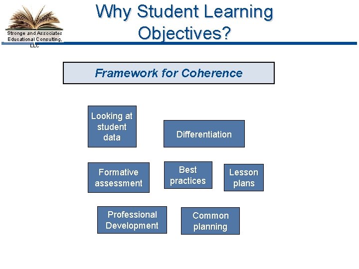 Stronge and Associates Educational Consulting, LLC Why Student Learning Objectives? Framework for Coherence Looking