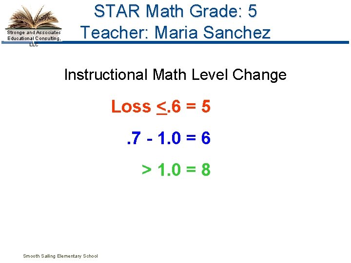 Stronge and Associates Educational Consulting, LLC STAR Math Grade: 5 Teacher: Maria Sanchez Instructional