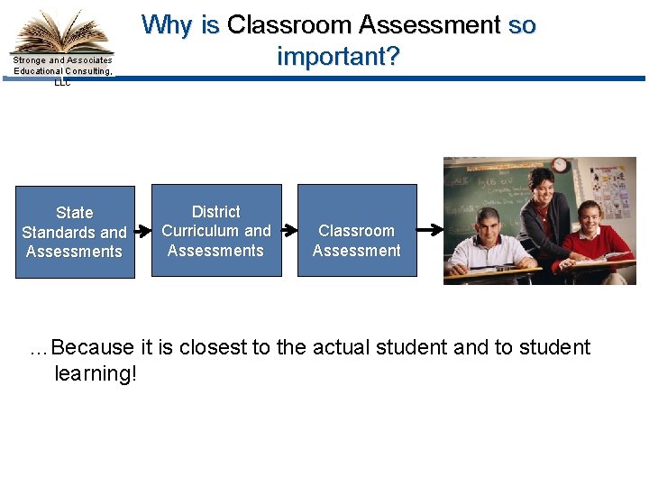 Stronge and Associates Educational Consulting, LLC State Standards and Assessments Why is Classroom Assessment