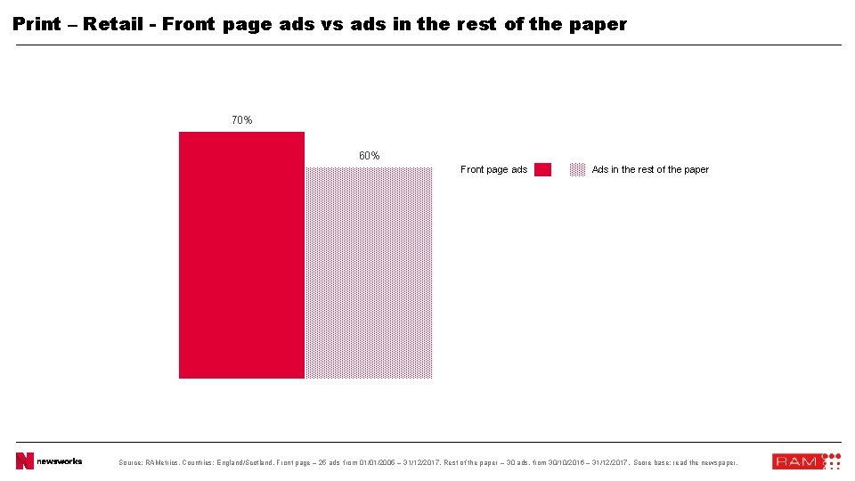 Print – Retail - Front page ads vs ads in the rest of the