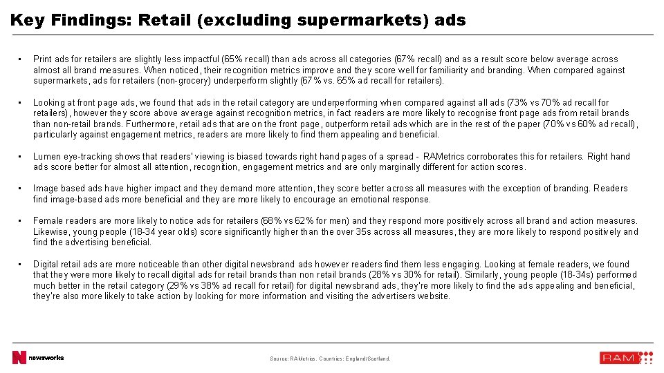 Key Findings: Retail (excluding supermarkets) ads • Print ads for retailers are slightly less