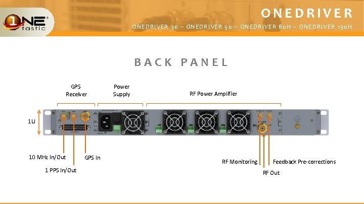 ONEDRIVER 30 – ONEDRIVER 50 – ONEDRIVER 80 H – ONEDRIVER 130 H BACK