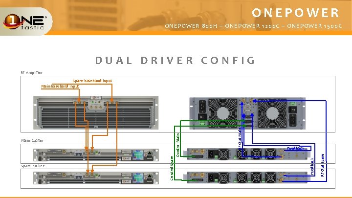 ONEPOWER 800 H – ONEPOWER 1200 C – ONEPOWER 1500 C DUAL DRIVER CONFIG