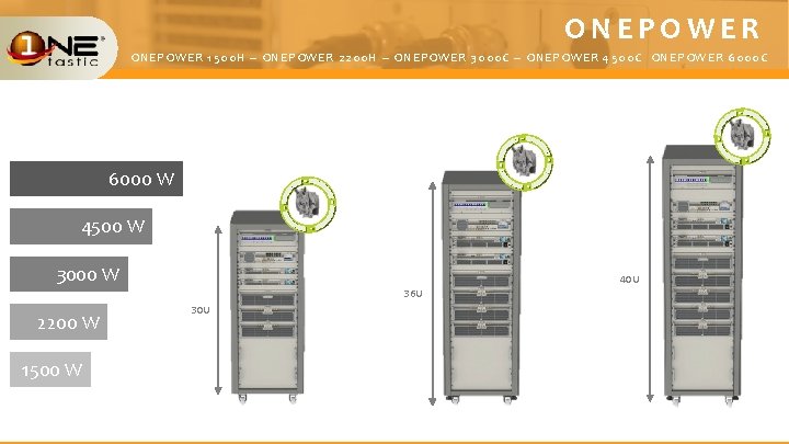 ONEPOWER 1500 H – ONEPOWER 2200 H – ONEPOWER 3000 C – ONEPOWER 4500