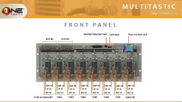 MULTITASTIC 15 FRONT PANEL Control Ethernet Port USB Port GPS #1 Sat In IP