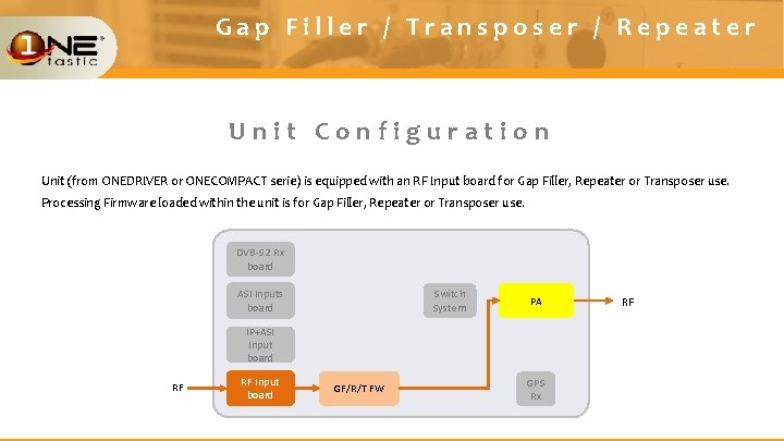 Gap Filler / Transposer / Repeater Unit Configuration Unit (from ONEDRIVER or ONECOMPACT serie)