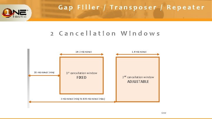 Gap Filler / Transposer / Repeater 2 Cancellation Windows 19. 2 microsecs 10 microsecs